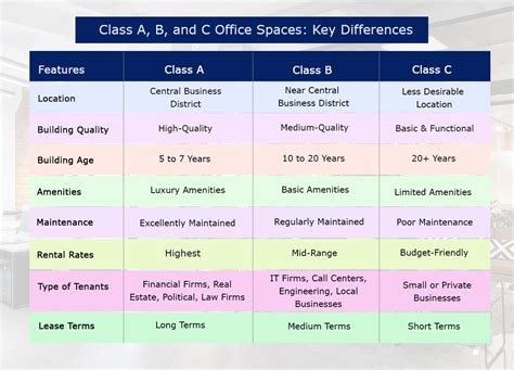is class c fit to work|Doctors offering Fit.